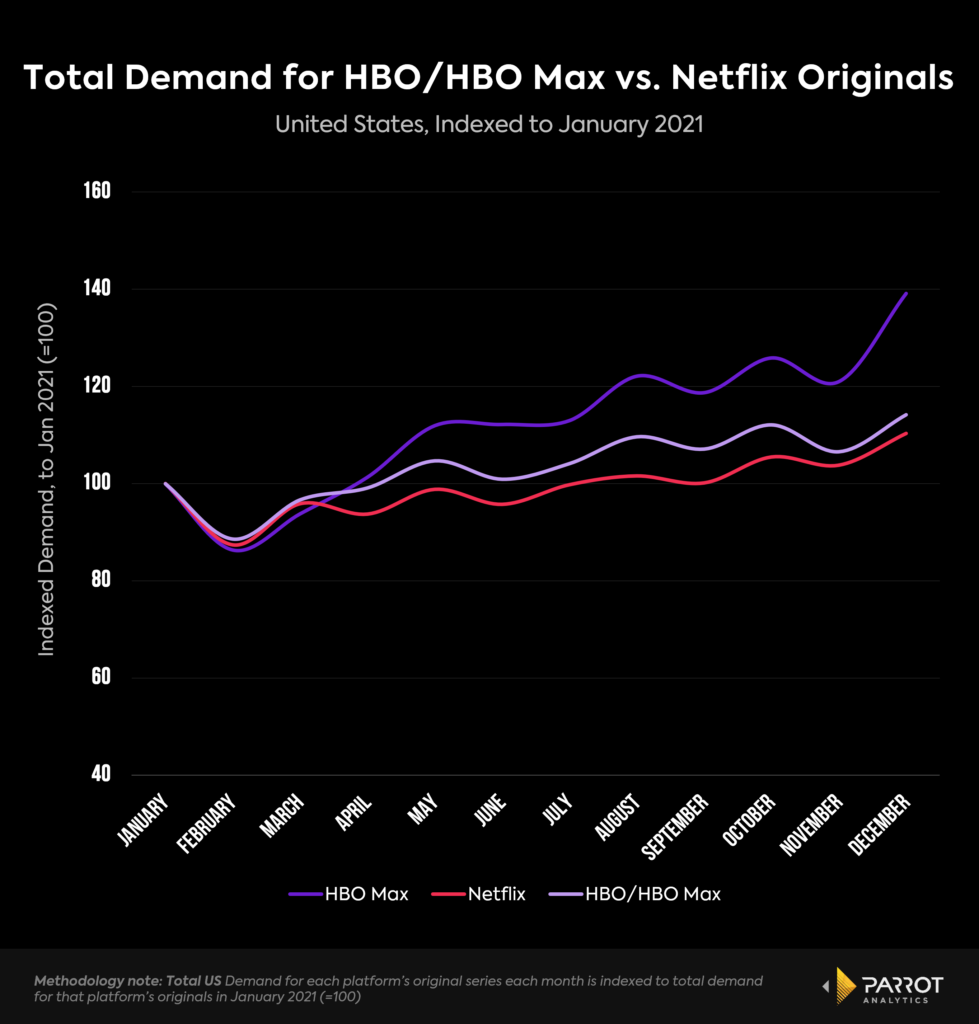 The State of Streaming in 2022: Netflix's Decline, HBO Max's Future, and  More! - IGN