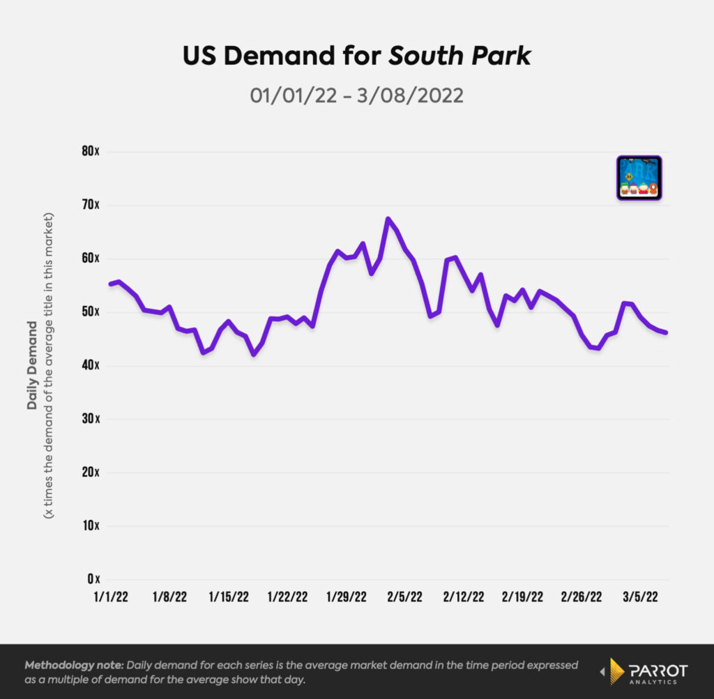 HBO Max Wins 'South Park' Streaming Rights For Over $500 Million