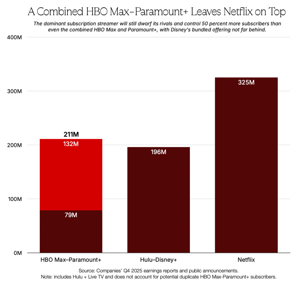 hbo max paramount