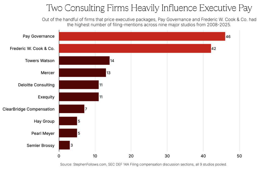 consultants