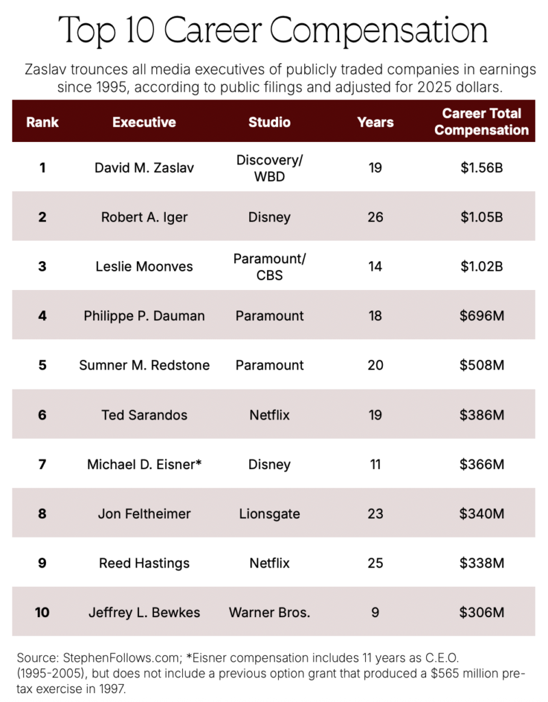 executive pay