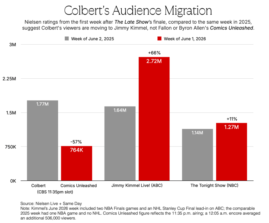 colbert