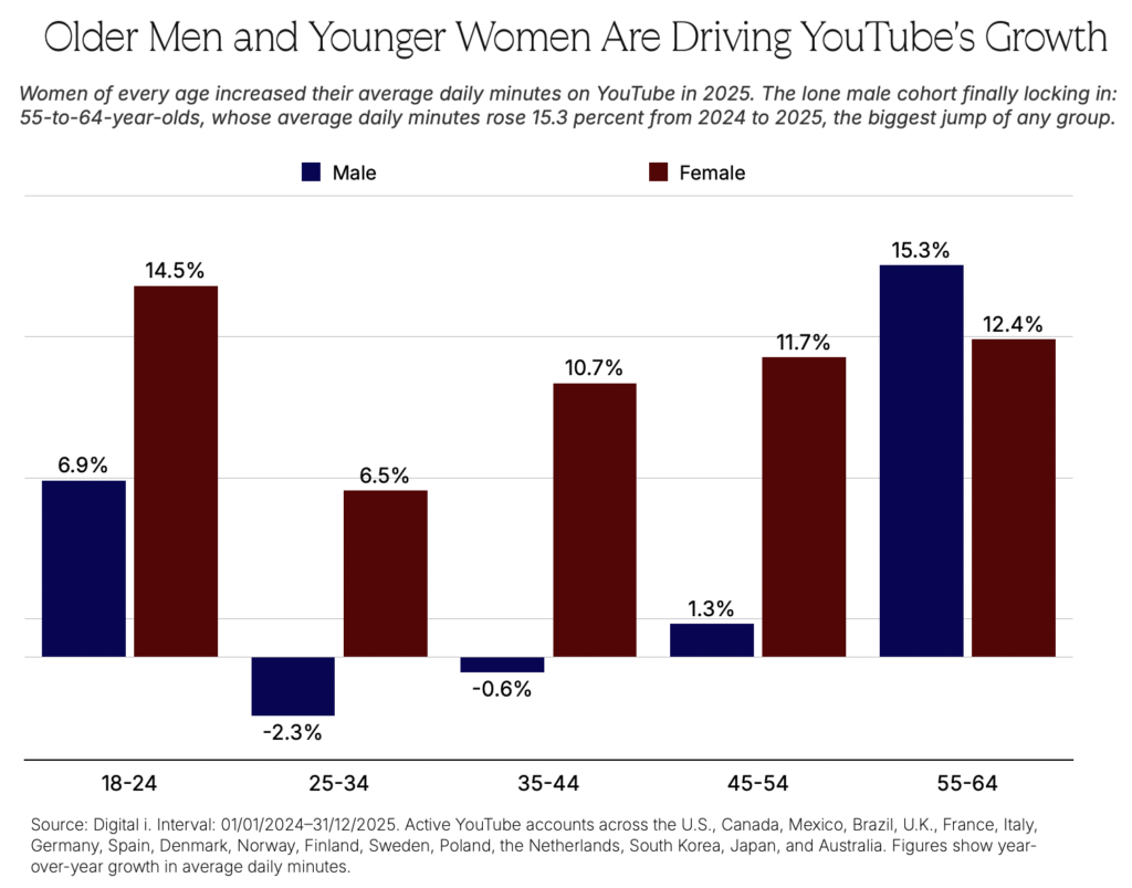 youtube